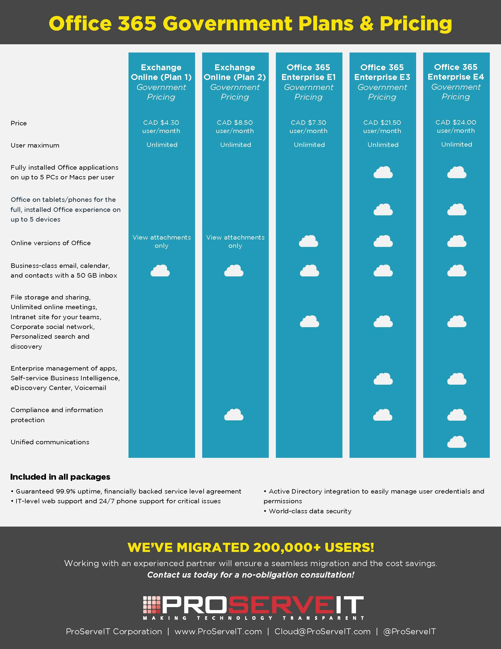 Office 365 for nonprofits it's the right fit
